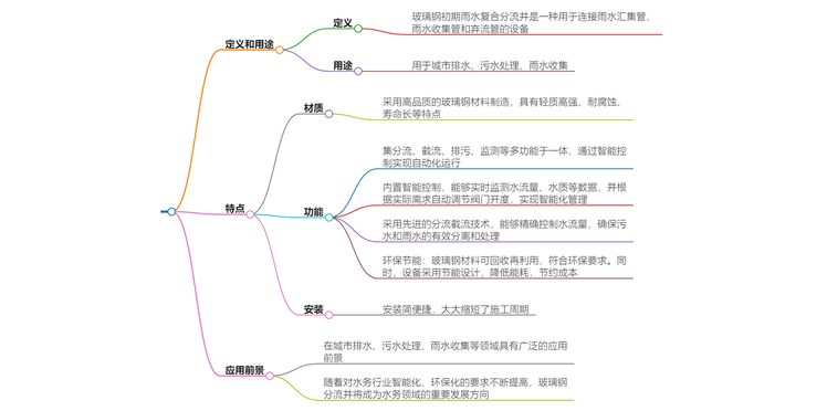 玻璃钢初期雨水复合分流井