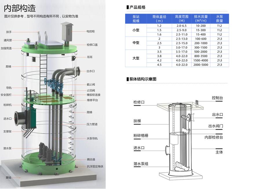 一体化预制泵站内部结构