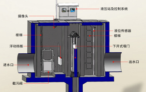 一体化智慧截流井的结构